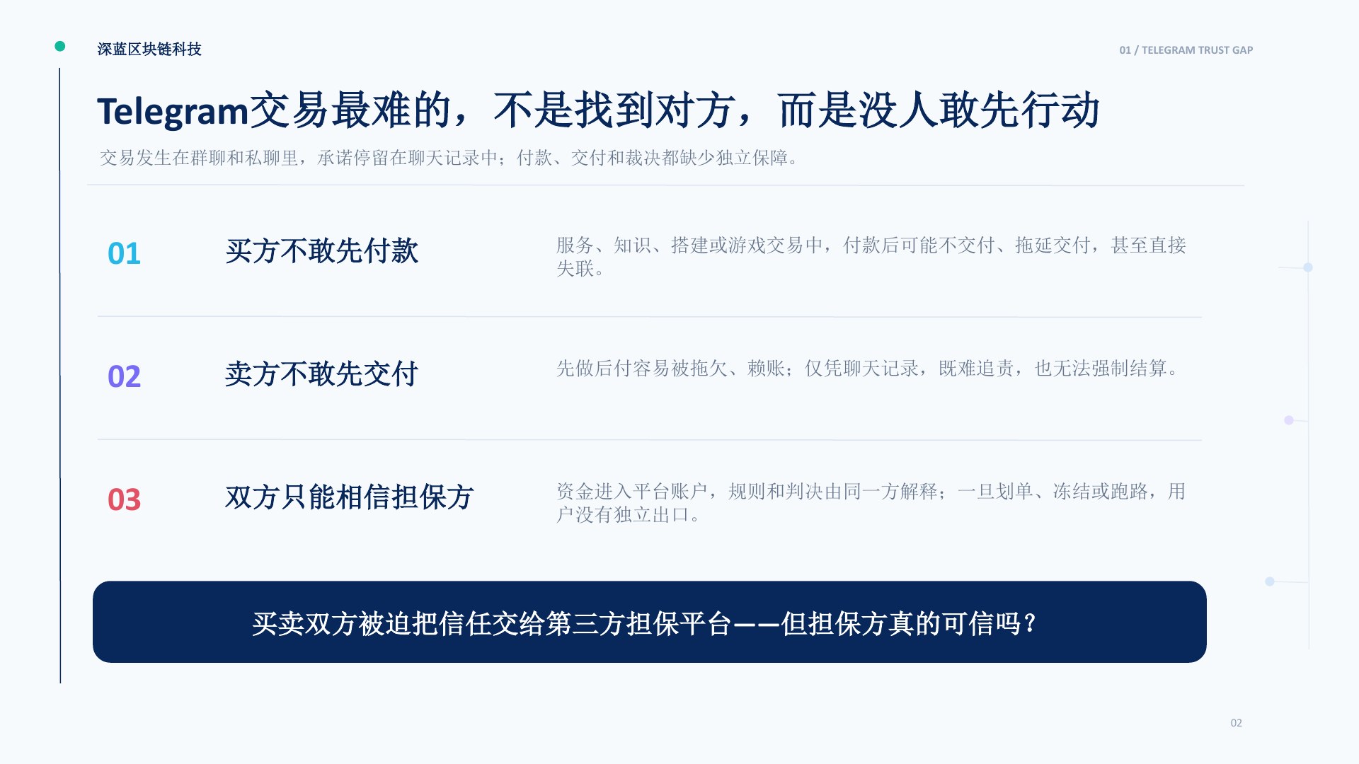 深蓝交易网络项目介绍第2页
