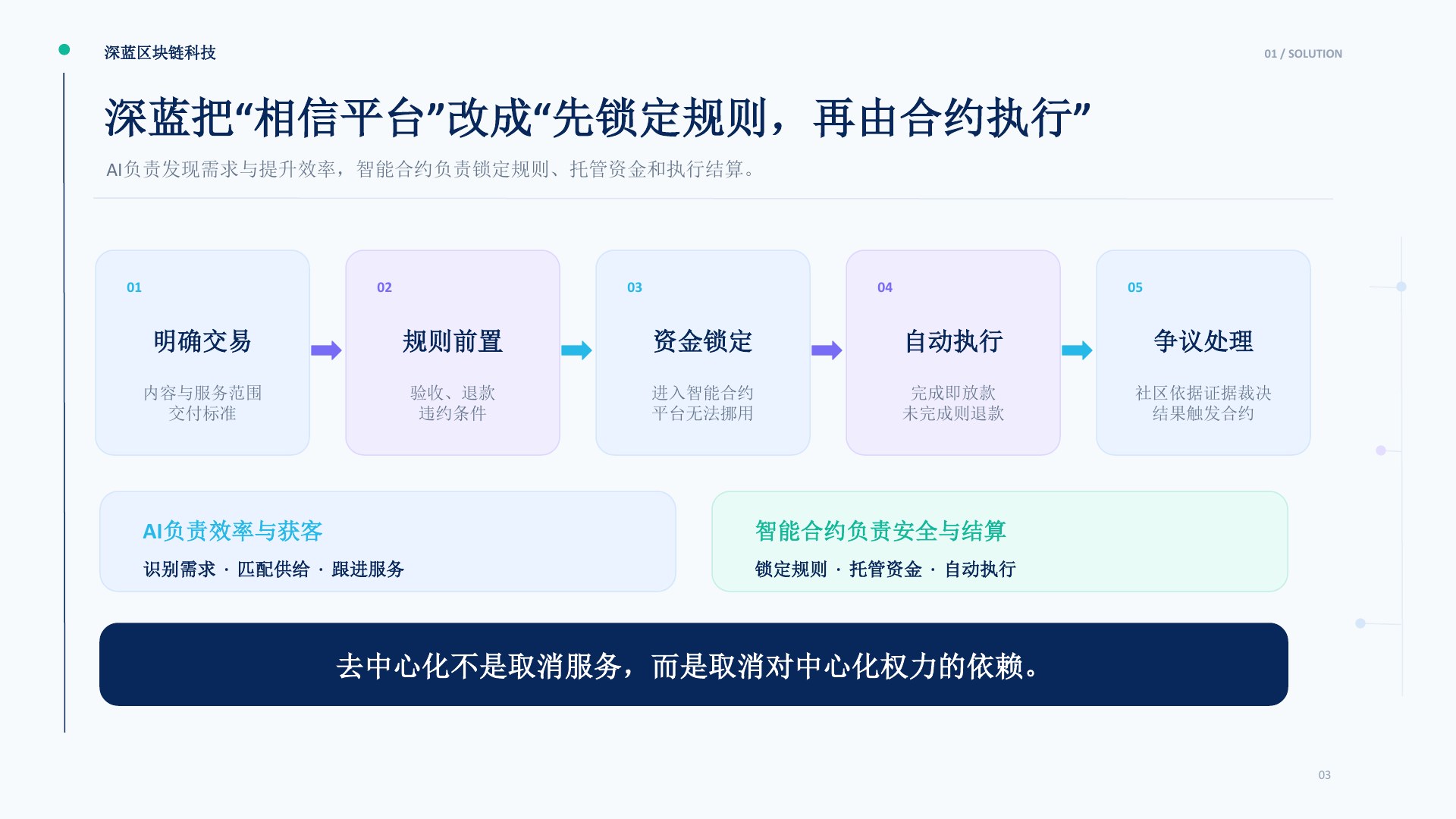 深蓝交易网络项目介绍第3页
