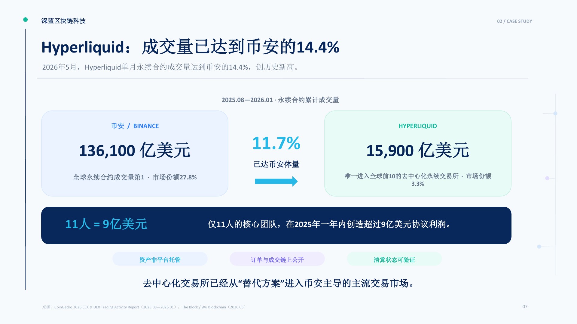 深蓝交易网络项目介绍第7页