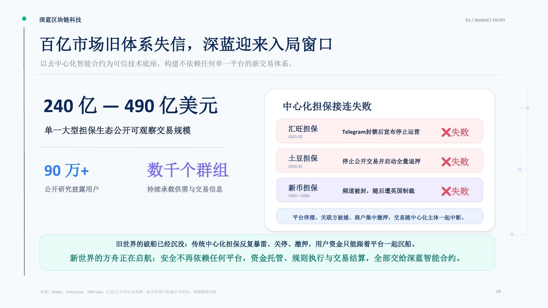 深蓝交易网络项目介绍第8页