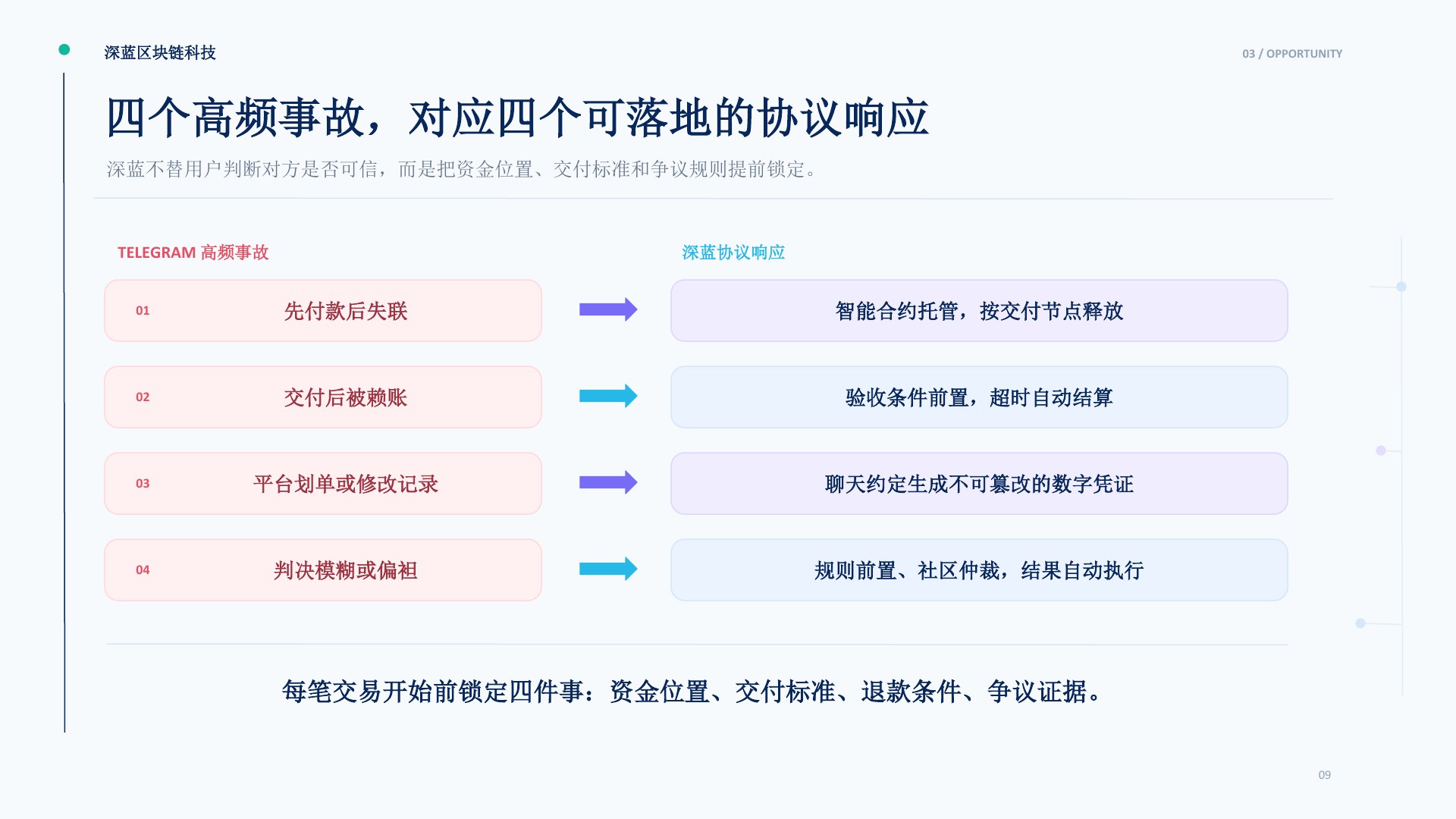 深蓝交易网络项目介绍第9页