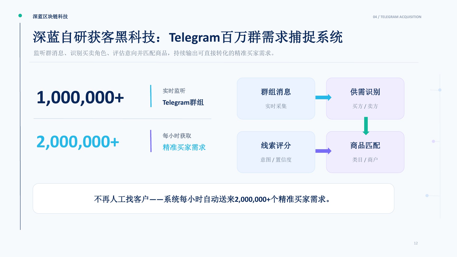 深蓝交易网络项目介绍第12页