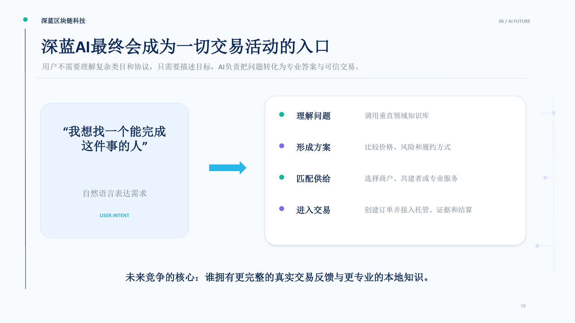 深蓝交易网络项目介绍第16页