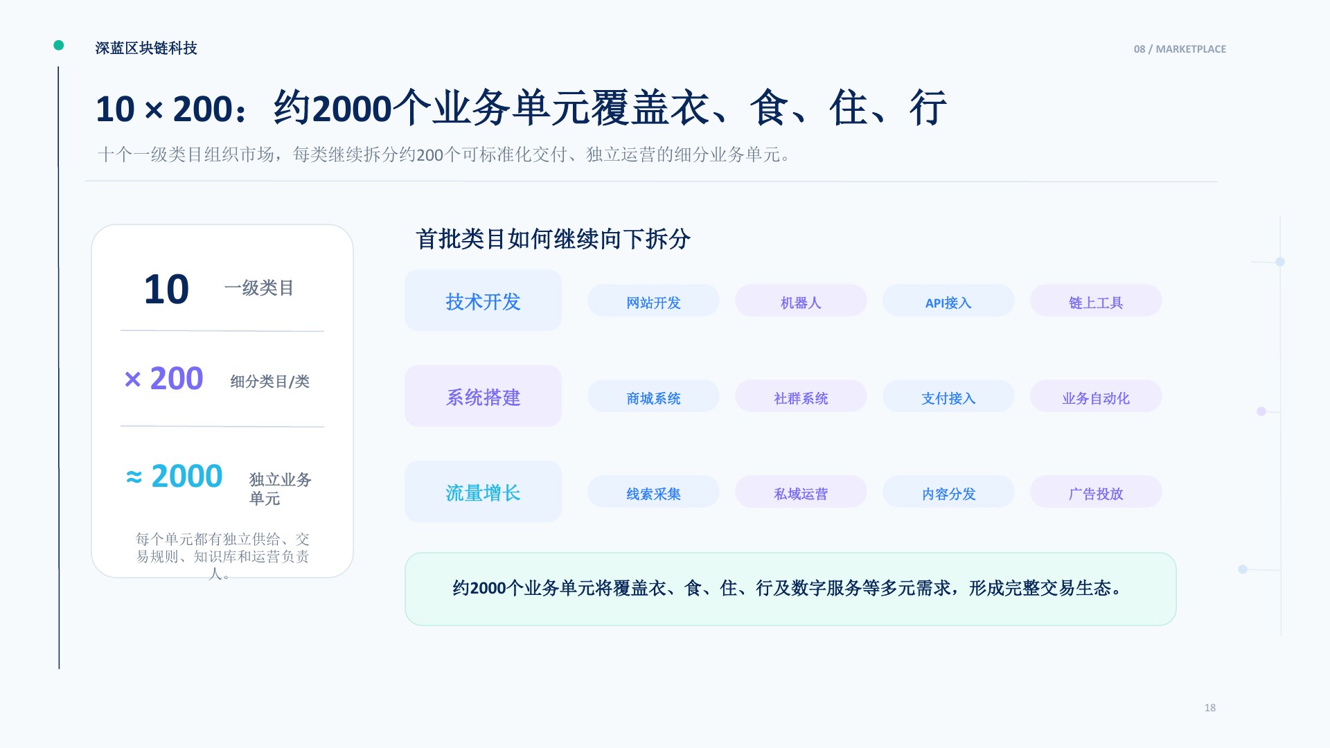 深蓝交易网络项目介绍第18页