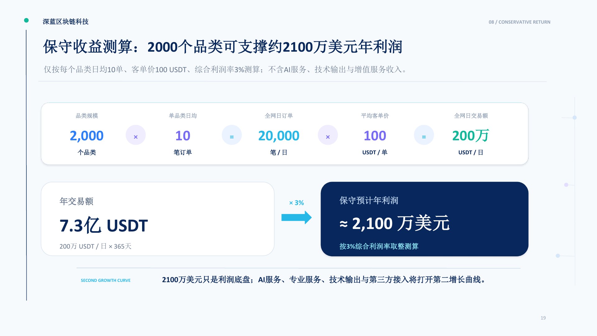 深蓝交易网络项目介绍第19页