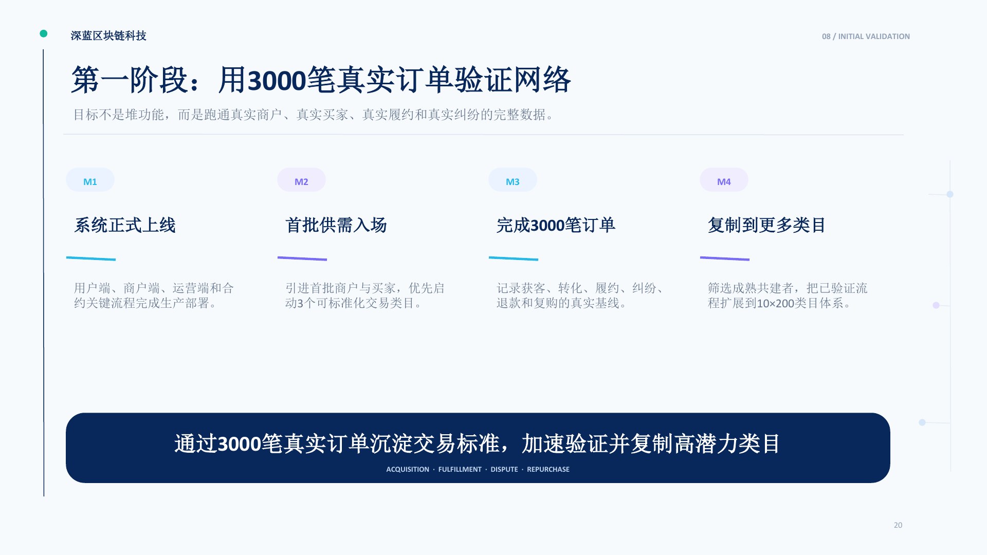 深蓝交易网络项目介绍第20页