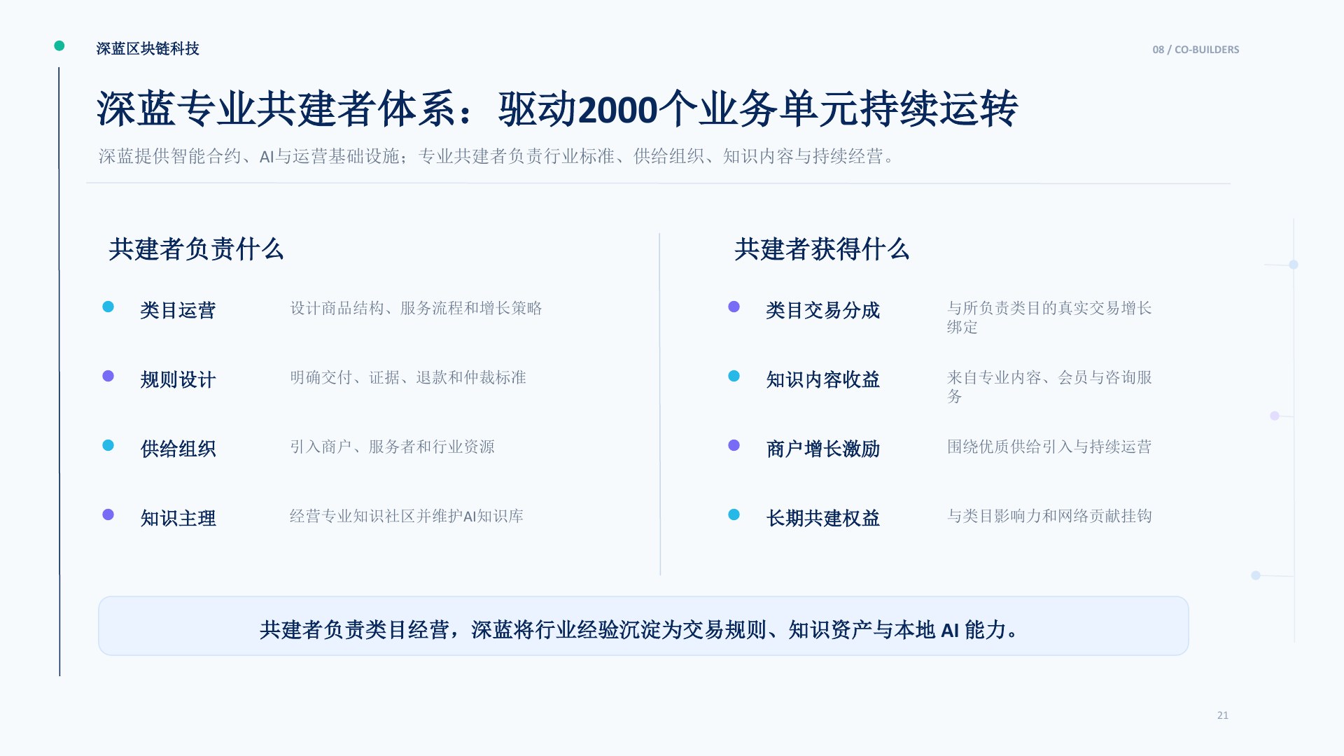 深蓝交易网络项目介绍第21页