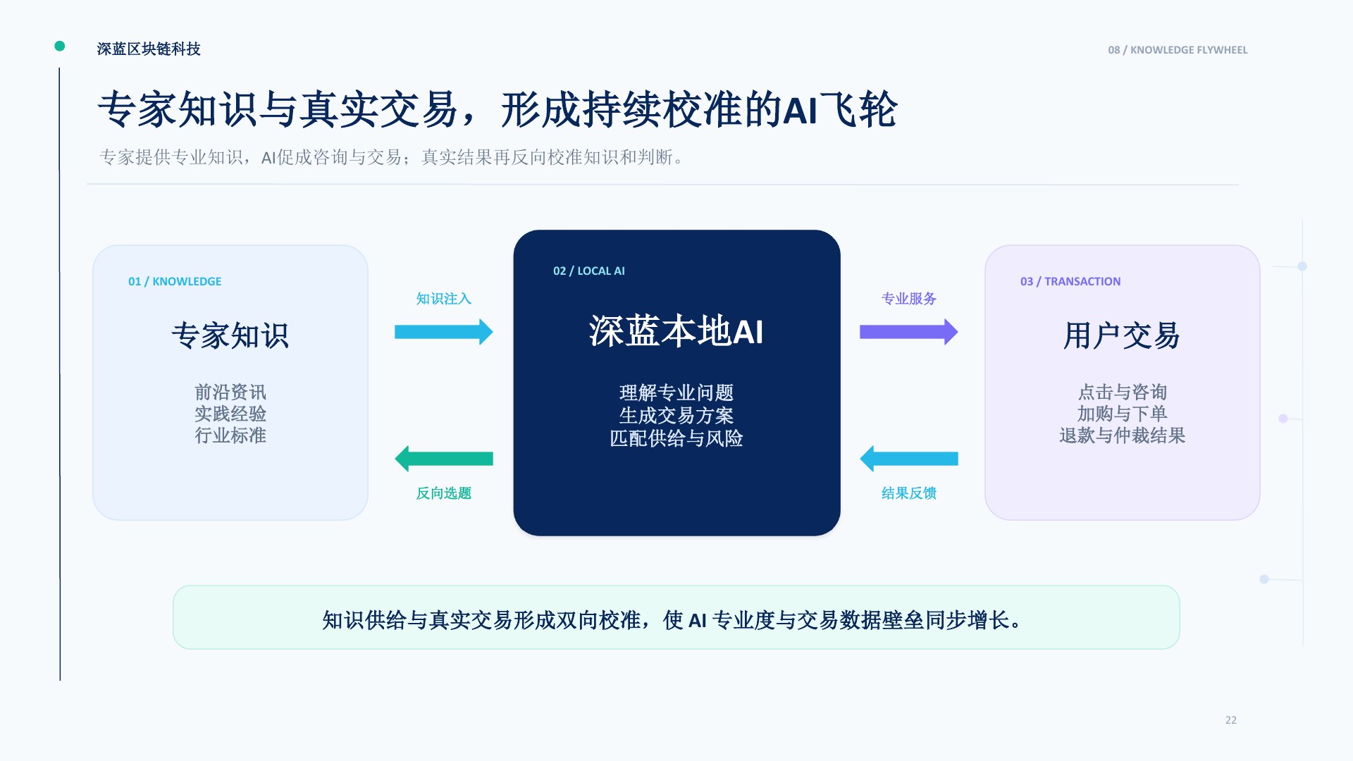 深蓝交易网络项目介绍第22页