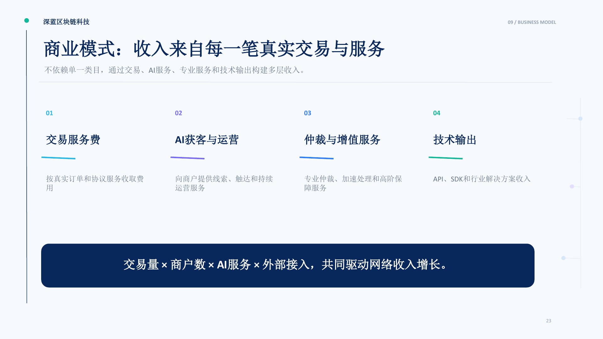 深蓝交易网络项目介绍第23页