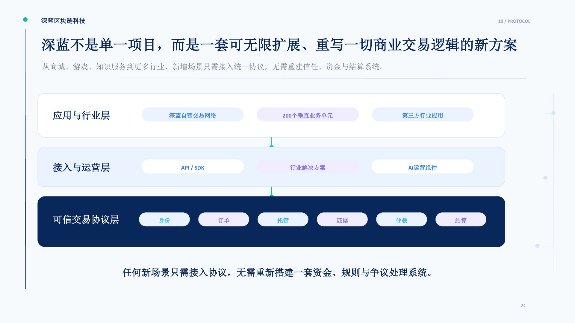 深蓝交易网络项目介绍第24页